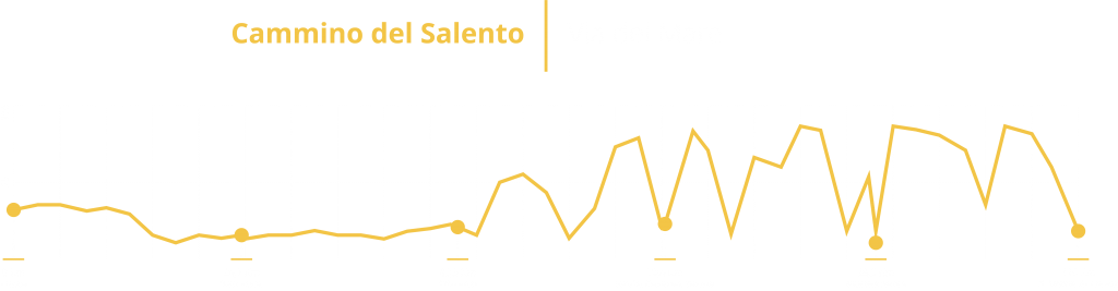 Cammino del Salento - Via del Mare Altimetry